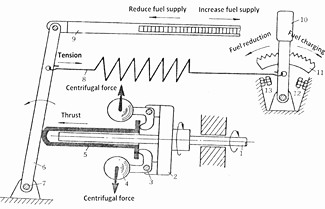 柴油发电机集调速器的分类